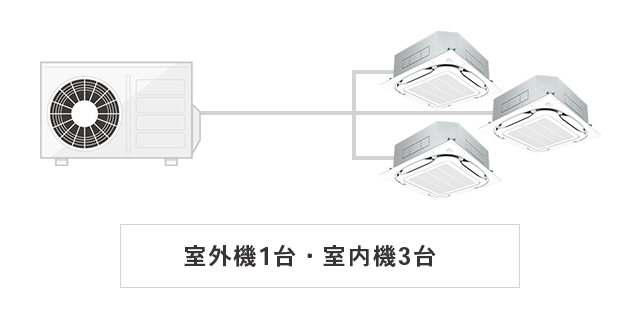 トリプル